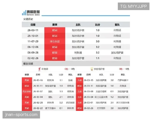 加拉塔萨雷近期比赛战术调整，主场表现稳健但客场状态起伏明显
