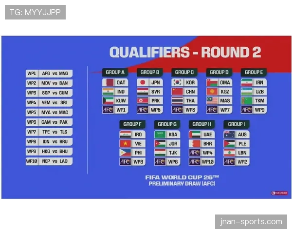 2026世界杯48队分12组赛制如何规定，小组前两名加成绩最好第三名晋级